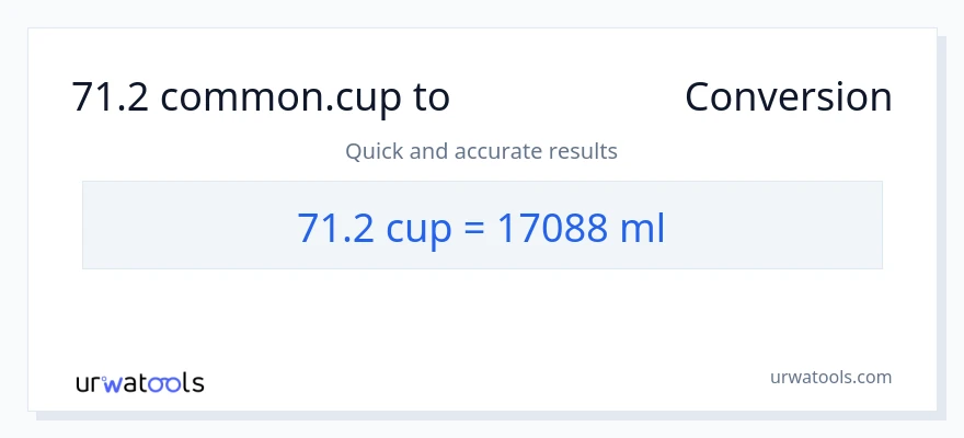 71.2 ಕಪ್‌ಗಳು ರಿಂದ ಮಿಲಿಲೀಟರ್‌ಗಳು ಪರಿವರ್ತನೆ