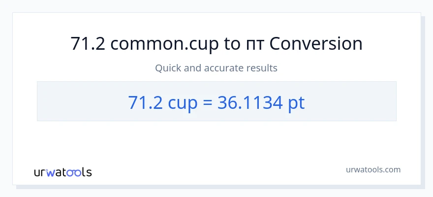 71.2 чашки в Pints преобразование