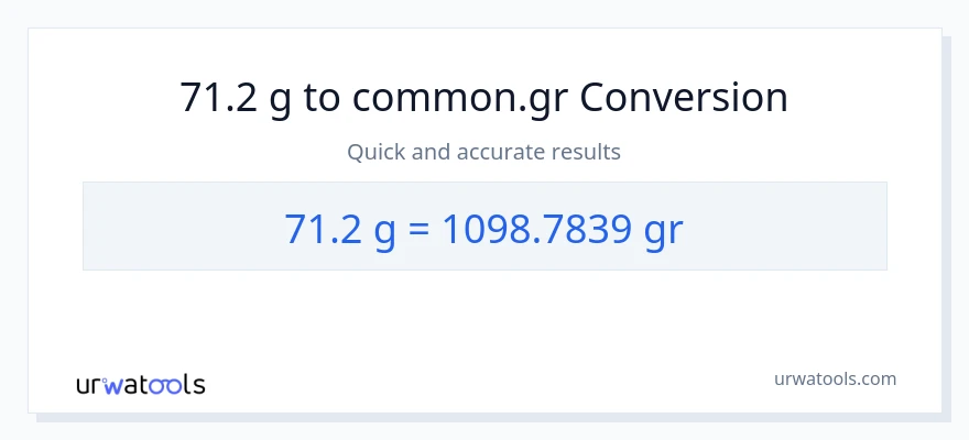 71.2 Gramo patungong Grs na conversion