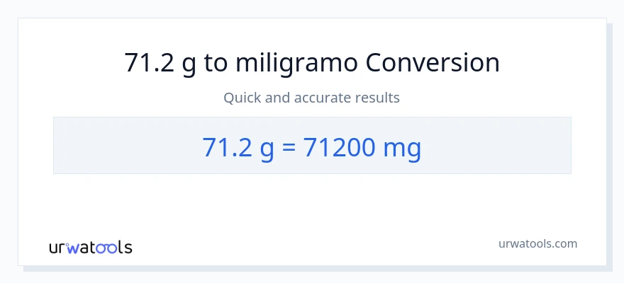 71.2 Gramo patungong miligramo na conversion