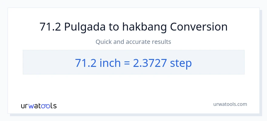 71.2 Pulgada patungong mga hakbang na conversion