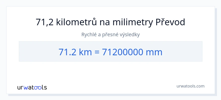 Konverze z kilometry na milimetry: 71.2