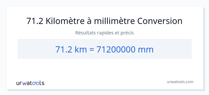 Conversion 71.2 kilomètres vers millimètres