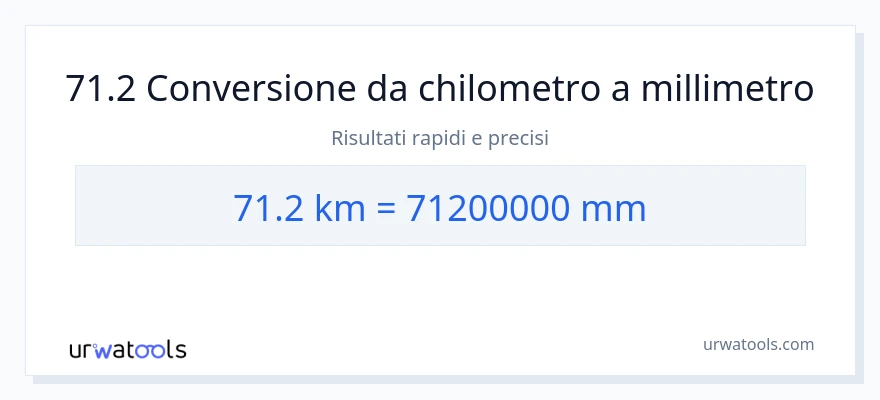 Conversione da 71.2 chilometri a millimetri