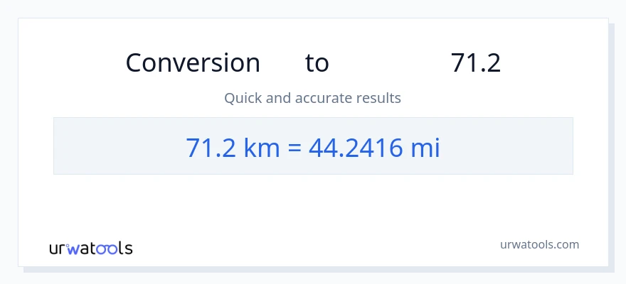 تبدیل 71.2 کیلومتر به مایل