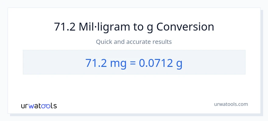 Conversió de 71.2 mil·ligrams a Grams