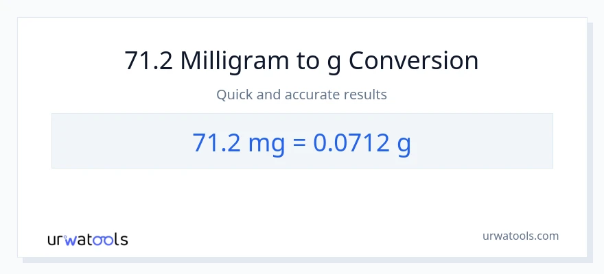 71.2 milligram til Gram konvertering