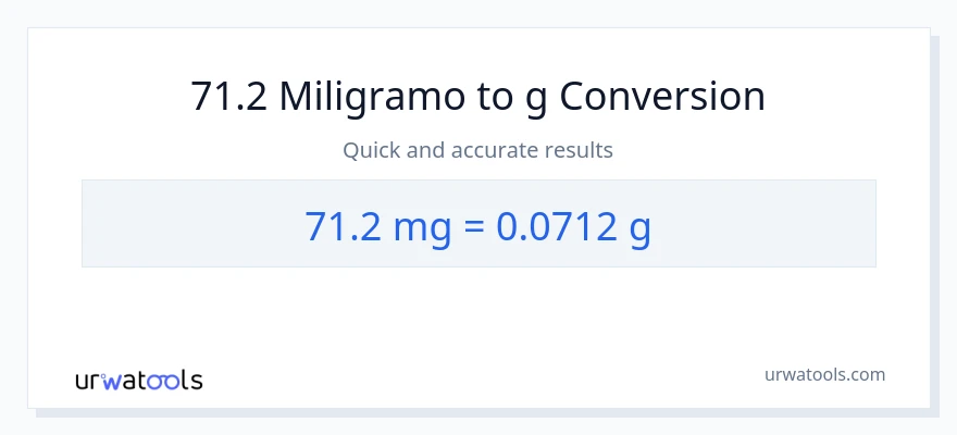 71.2 miligramo patungong Gramo na conversion