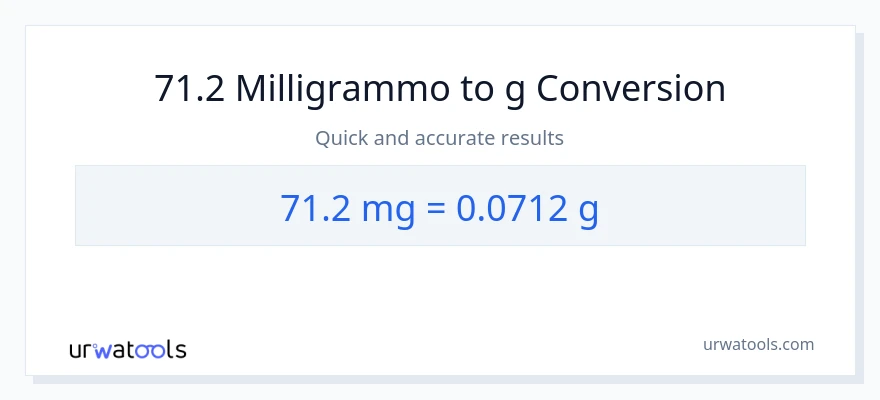 Conversione da 71.2 milligrammi a Grammi