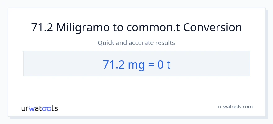 71.2 miligramo patungong Ts na conversion