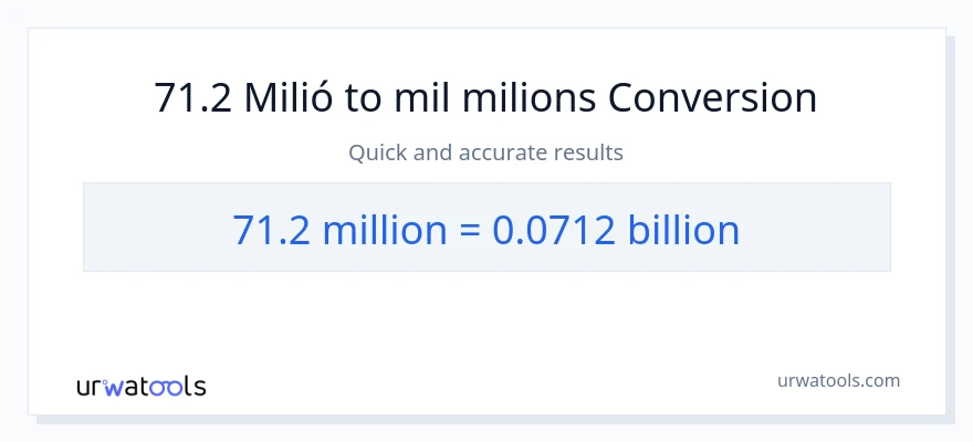 Conversió de 71.2 milions a milers de milions