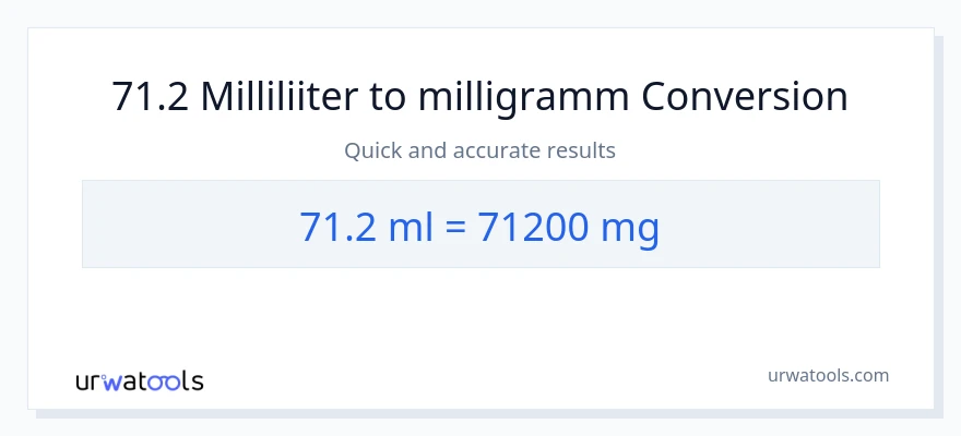 71.2 milliliitrid konversioon milligrammi-ks