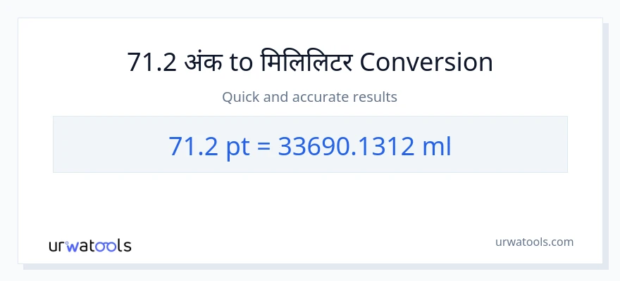 71.2 Pints बाट मिलिलिटर सम्म रूपान्तरण