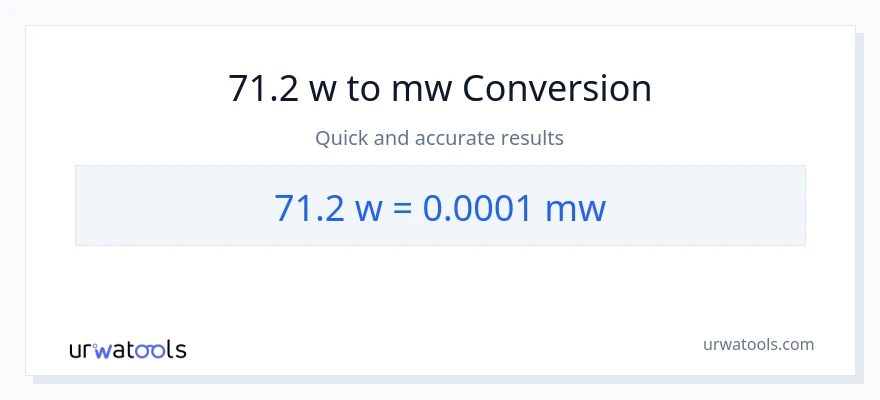 71.2 watts patungong mga megawatt na conversion