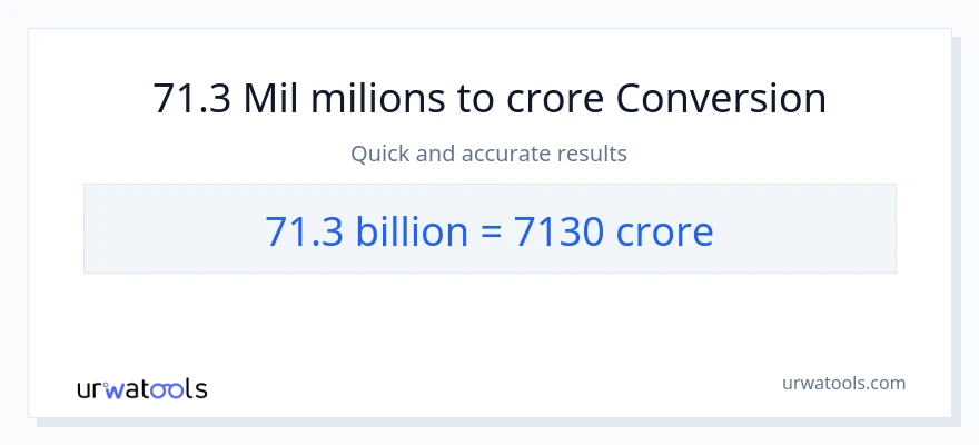 Conversió de 71.3 milers de milions a crores