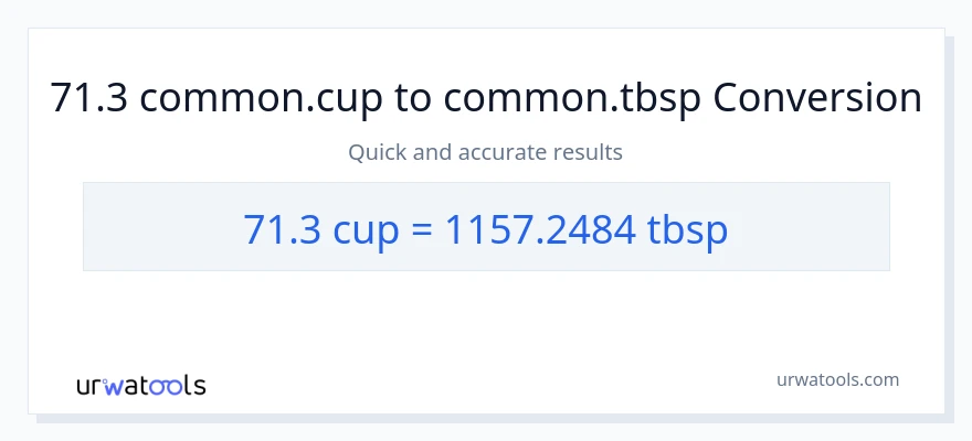 71.3 mga tasa patungong Tbsps na conversion