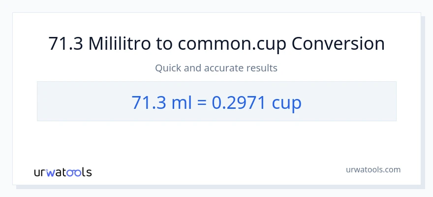 Conversão de 71.3 mililitros para xícaras