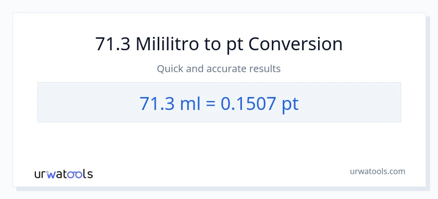 71.3 mga mililitro patungong Pints na conversion