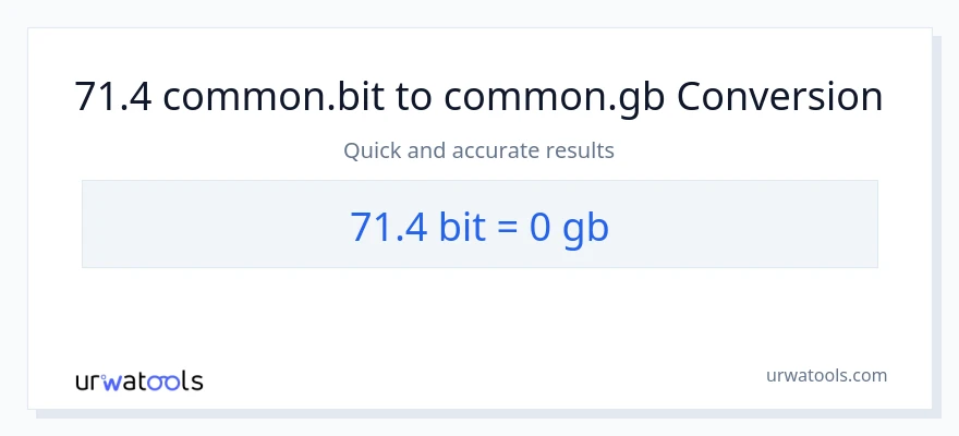 71.4 Bits patungong Gigabytes na conversion