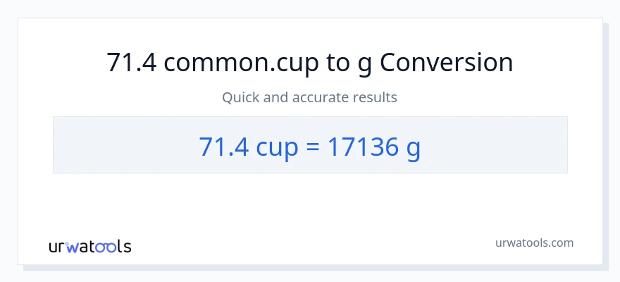 Conversió de 71.4 tasses a Grams