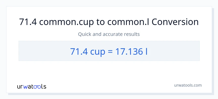 71.4 mga tasa patungong Liters na conversion