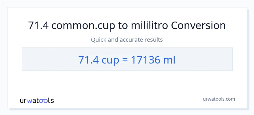 71.4 mga tasa patungong mga mililitro na conversion