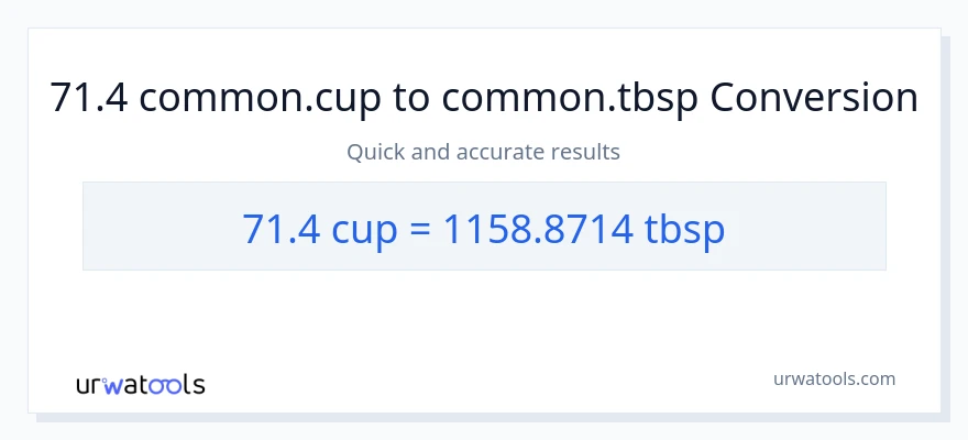 71.4 mga tasa patungong Tbsps na conversion