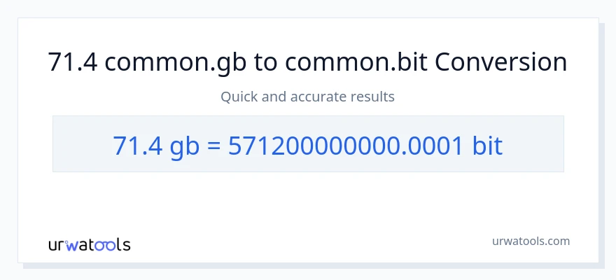 71.4 Gigabytes patungong Bits na conversion