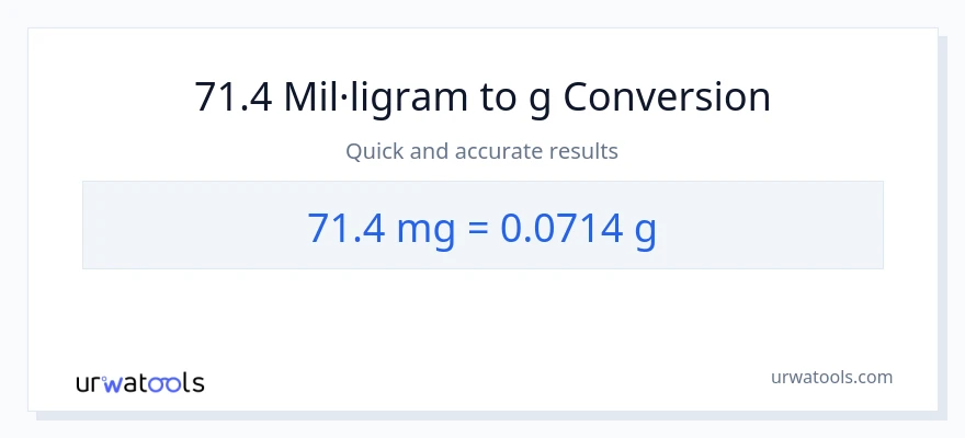 Conversió de 71.4 mil·ligrams a Grams