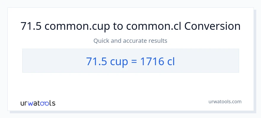 71.5 mga tasa patungong Cls na conversion