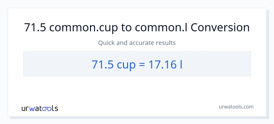 71.5 mga tasa patungong Liters na conversion