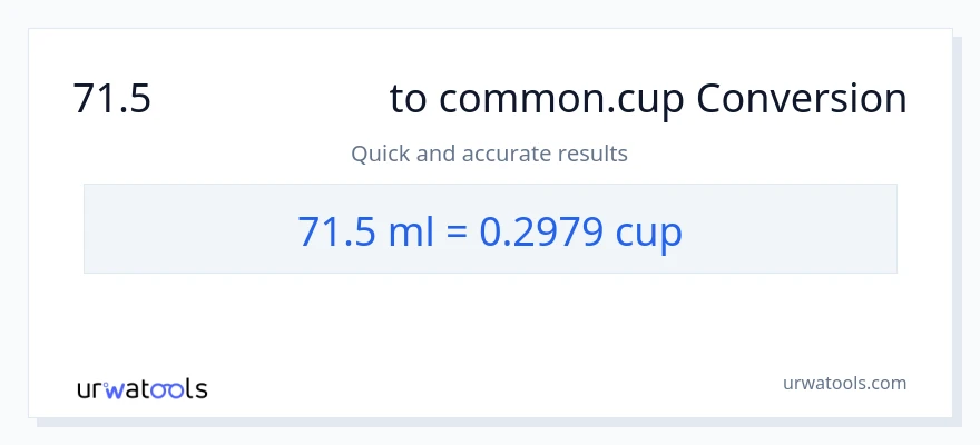 71.5 ಮಿಲಿಲೀಟರ್‌ಗಳು ರಿಂದ ಕಪ್‌ಗಳು ಪರಿವರ್ತನೆ