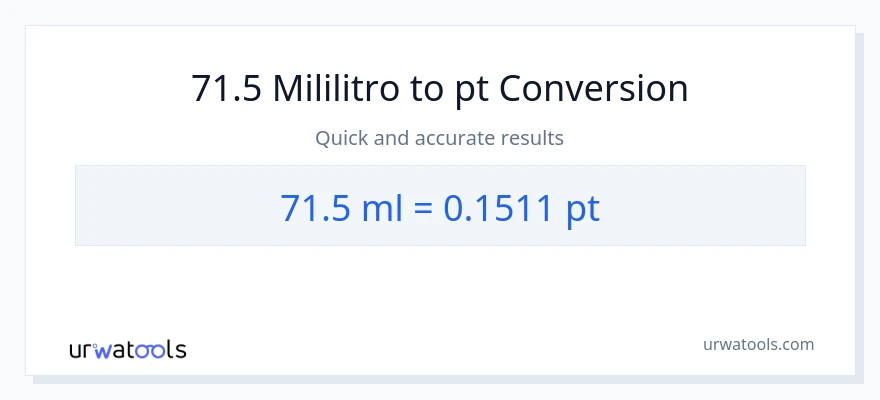71.5 mga mililitro patungong Pints na conversion