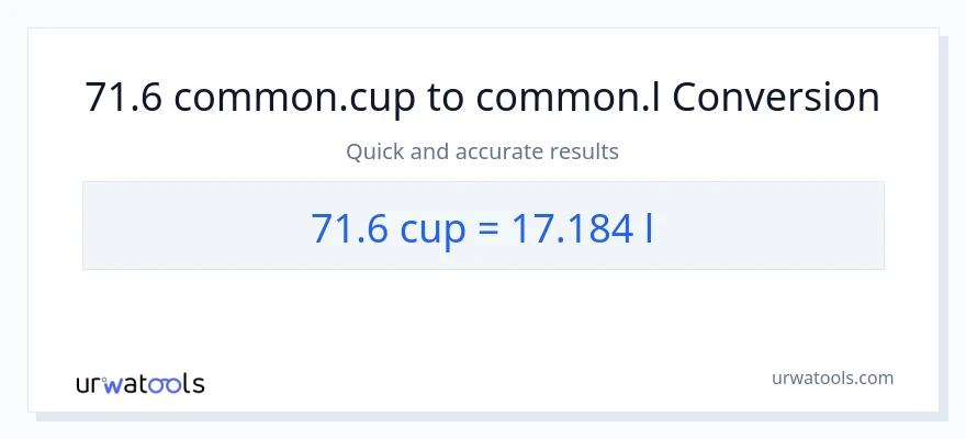 71.6 mga tasa patungong Liters na conversion
