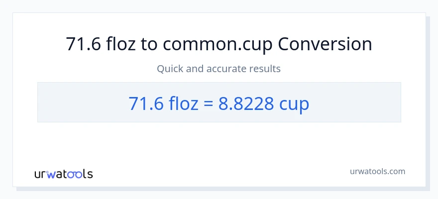 71.6 flydende ounces til kopper konvertering
