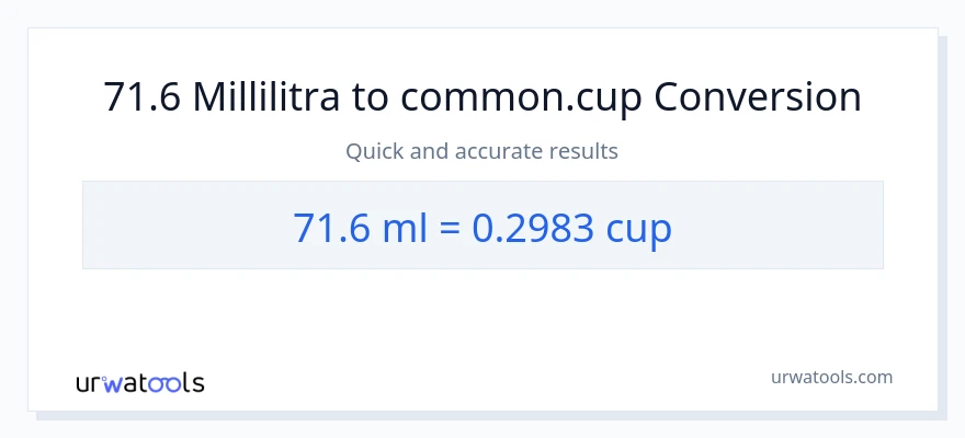 71.6 millilitraa - kupit muunnos