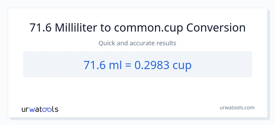 71.6 milliliter til kopper konvertering