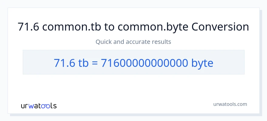 71.6 Terabytes patungong Bytes na conversion