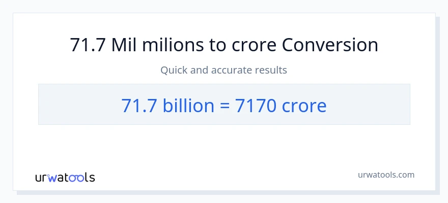 Conversió de 71.7 milers de milions a crores