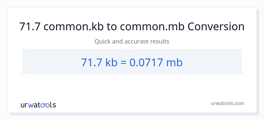 71.7 Kilobytes patungong Megabytes na conversion