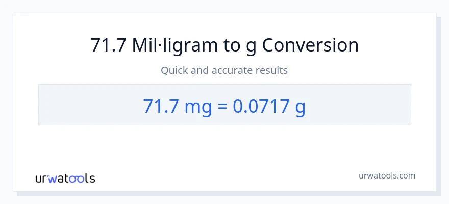 Conversió de 71.7 mil·ligrams a Grams