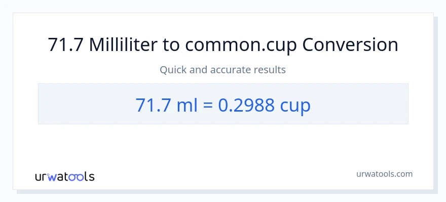 71.7 milliliter til kopper konvertering