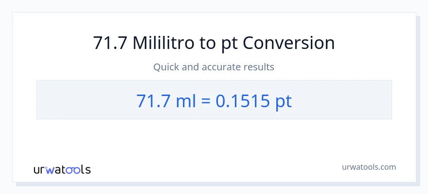 71.7 mga mililitro patungong Pints na conversion