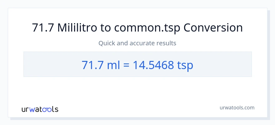 71.7 mga mililitro patungong Tsps na conversion