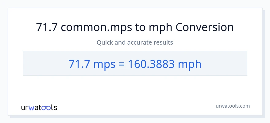 71.7 Meters Per Second patungong milya kada oras na conversion