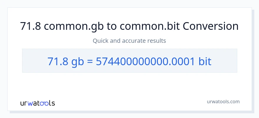 71.8 Gigabytes patungong Bits na conversion