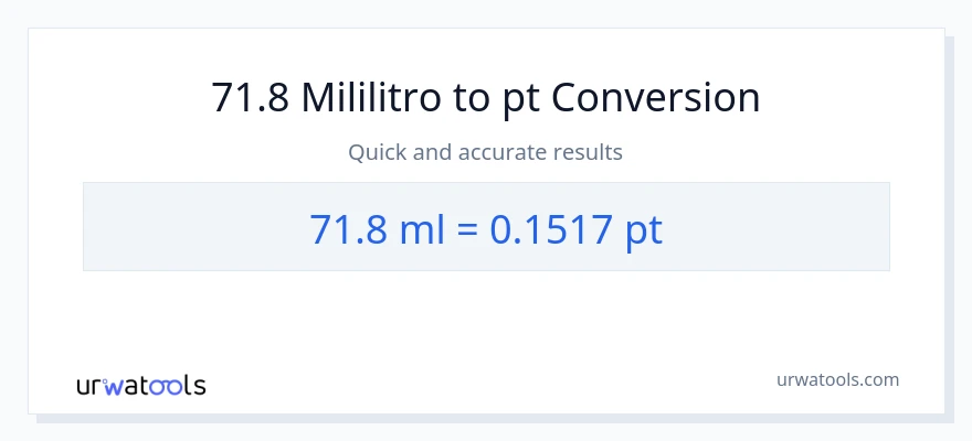 71.8 mga mililitro patungong Pints na conversion
