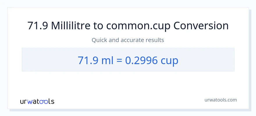 Conversion 71.9 millilitres vers tasses