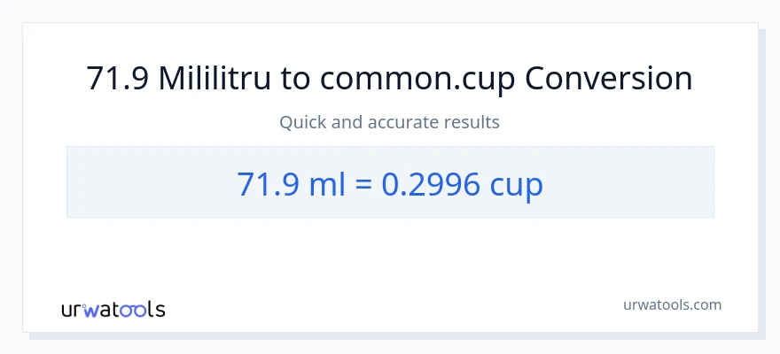 Conversie 71.9 mililitri la cupe