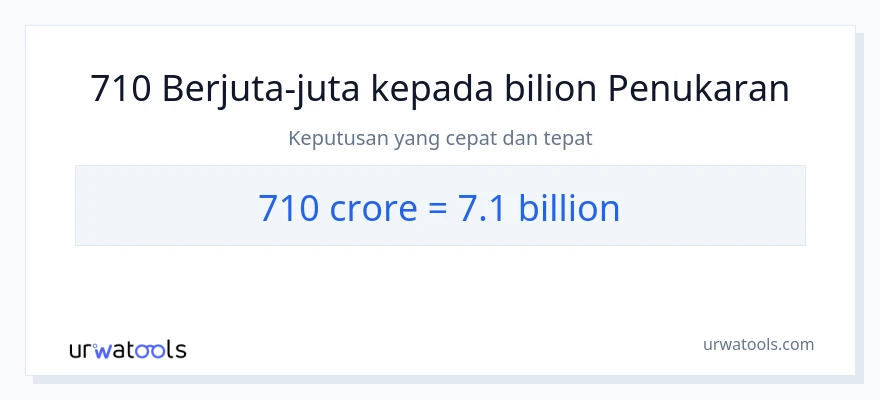 710 crores to billions conversion